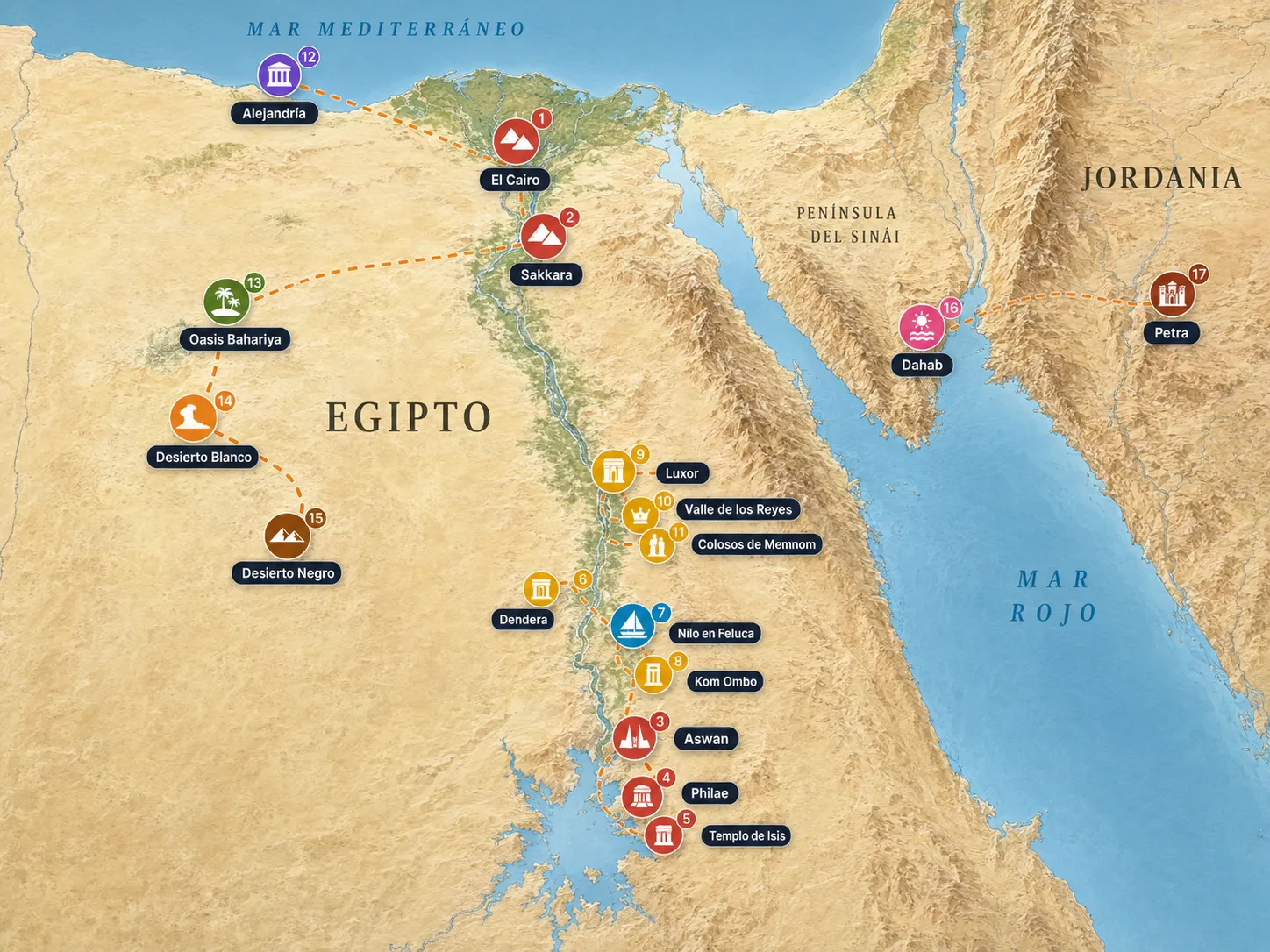 Ruta de Egipto y Petra