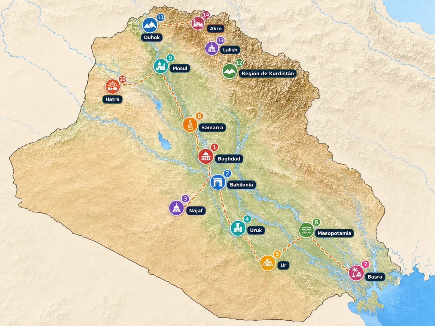 Ruta de Irak