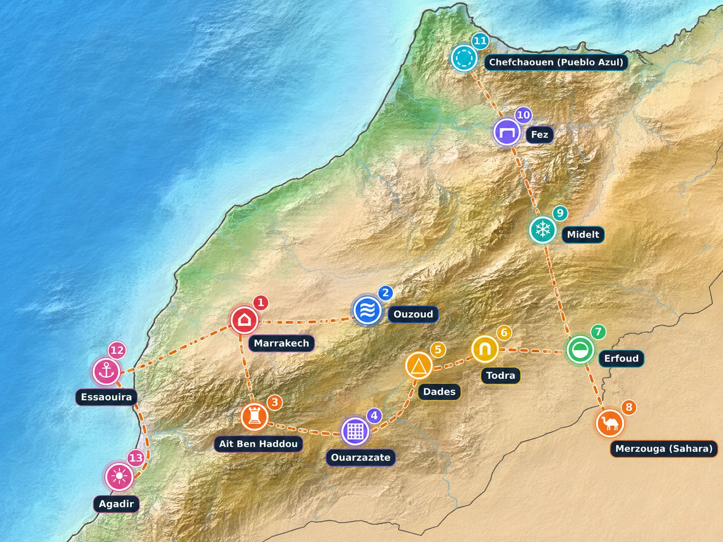 Ruta de Marruecos